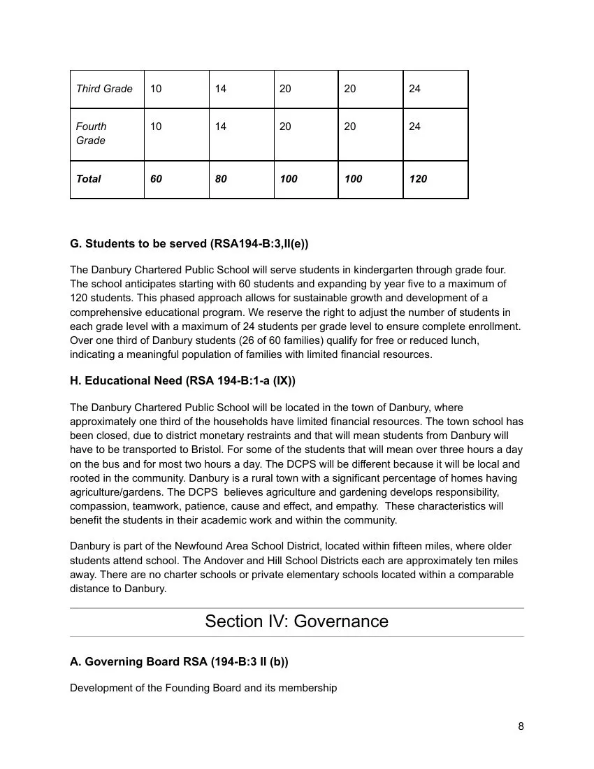 Charter page 8 of 100