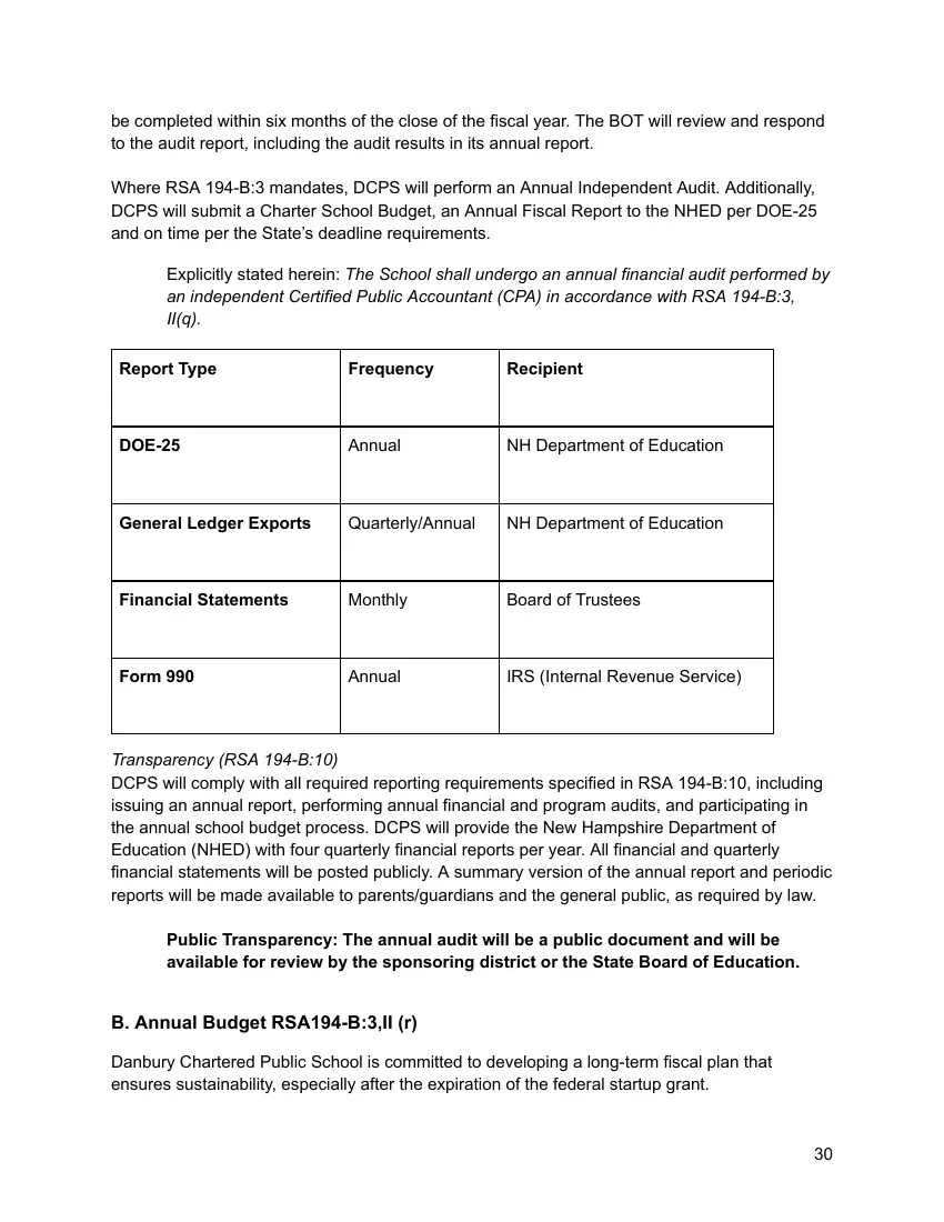 Charter page 30 of 100