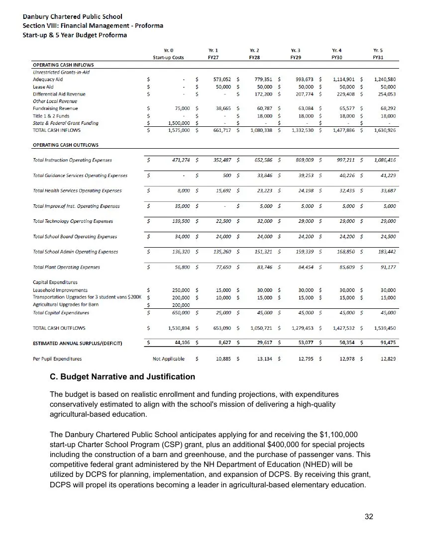 Charter page 32 of 100