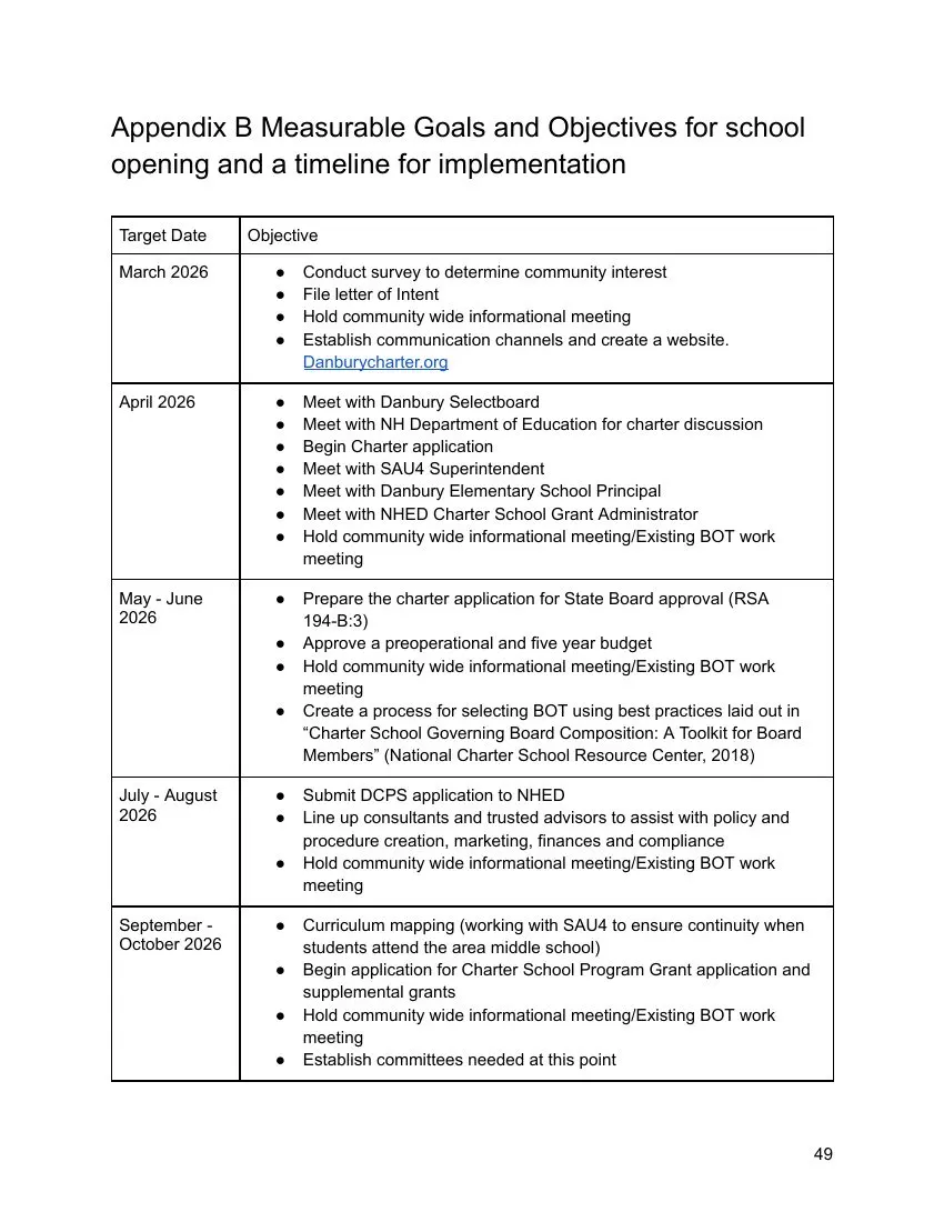 Charter page 49 of 100