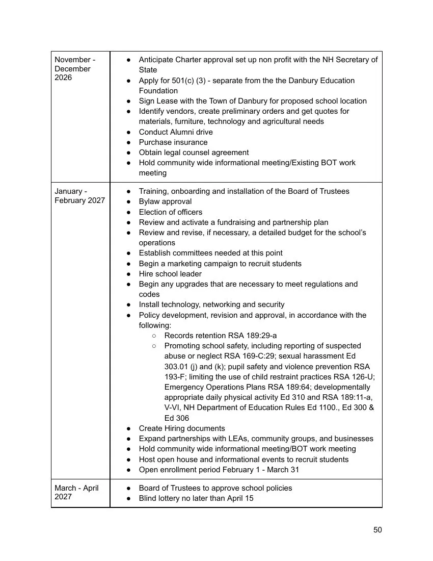 Charter page 50 of 100
