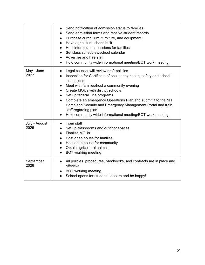 Charter page 51 of 100