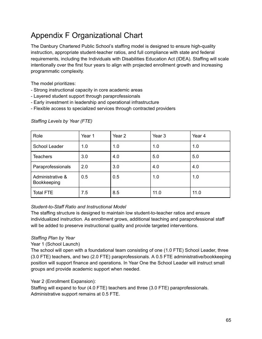 Charter page 65 of 100