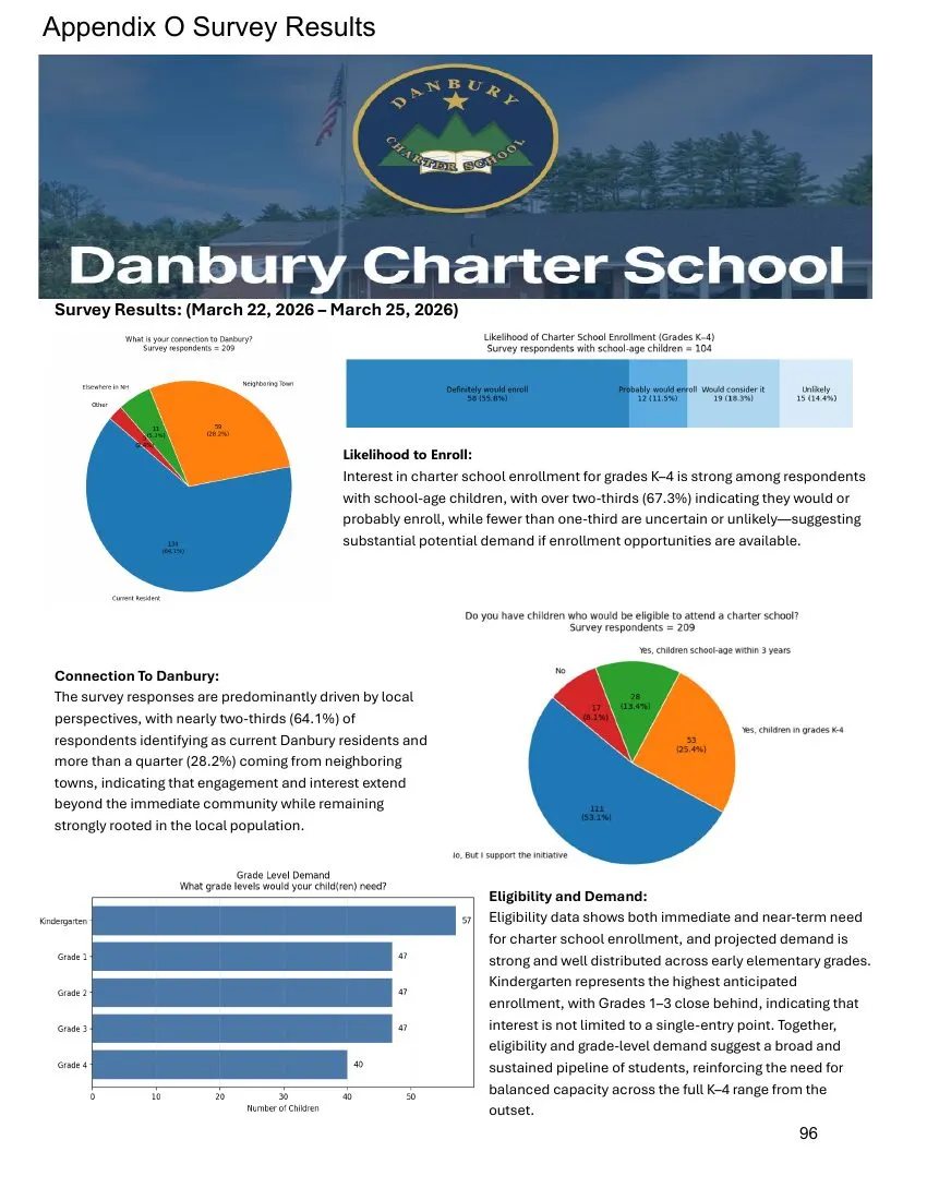 Charter page 96 of 100