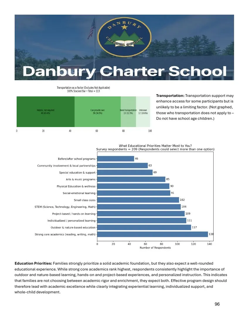 Charter page 97 of 100