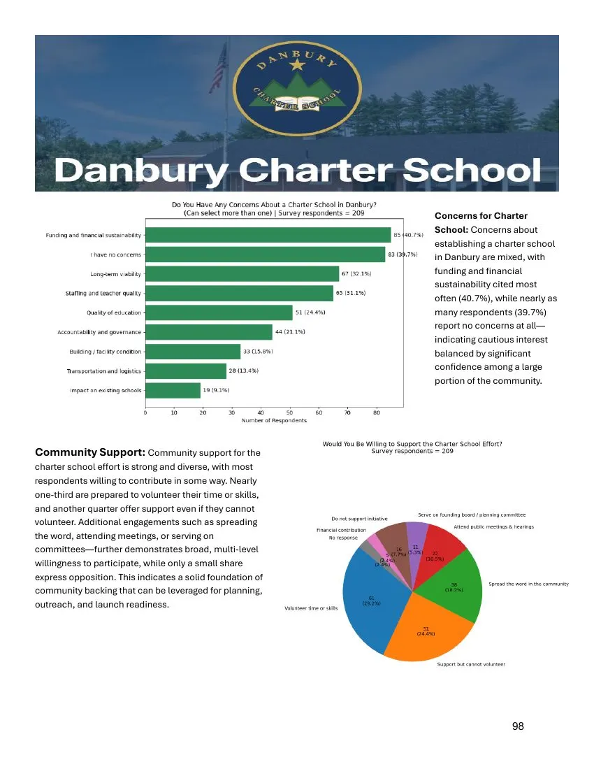Charter page 98 of 100