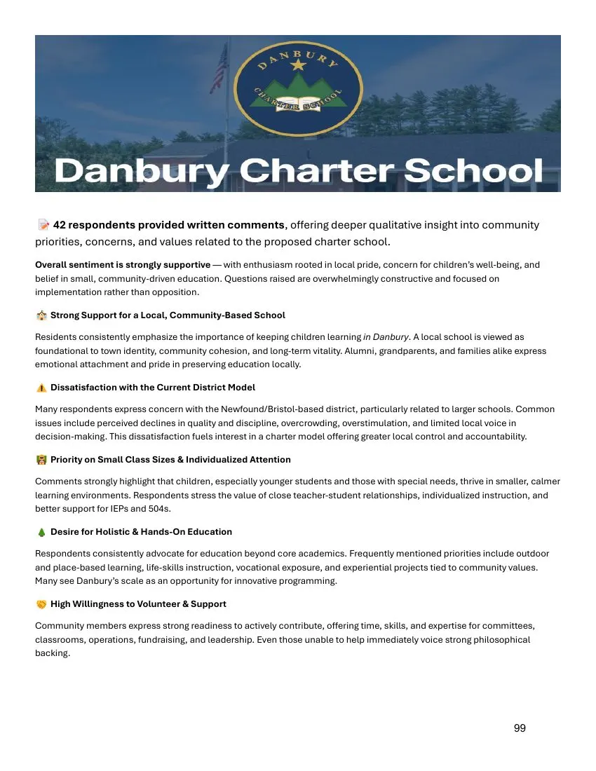 Charter page 99 of 100